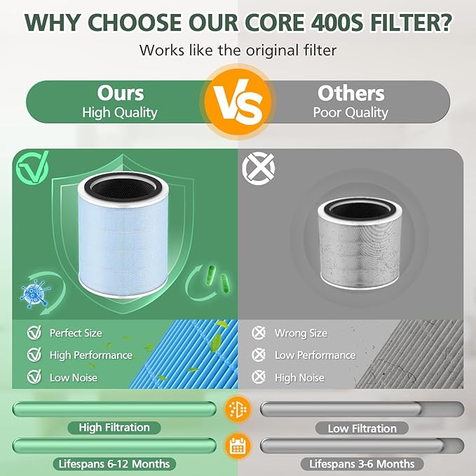 Core 400S Smoke Remover Replacement Filter for LEVOIT Core 400S Smart WiFi Air Purifier, 4-in-1 Activated Carbon Filter, Core 400S-RF-SR (LRF-C401-BUS), Blue, 2 Pack