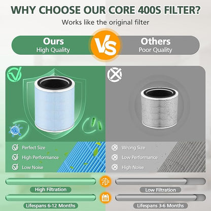 Core 400S Smoke Remover Replacement Filter for LEVOIT Core 400S Smart WiFi Air Purifier, 4-in-1 Activated Carbon Filter, Core 400S-RF-SR (LRF-C401-BUS), Blue, 2 Pack