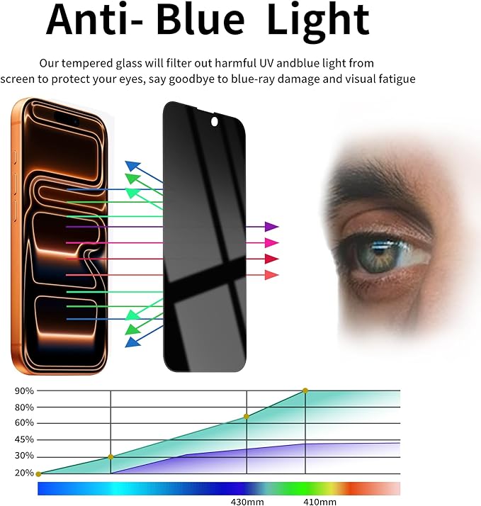 3 Pack Privacy Screen Protector for iPhone 17 Pro Max Tempered Glass 6.9inch Private Saver Anti-Spy Eye Protection Anti-Scratch Full Coverage