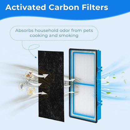 HAPF30AT Filter Replacement for Holmes AER1 Ready Air Purifier Filters for Bionaire Air Cleaner Filter