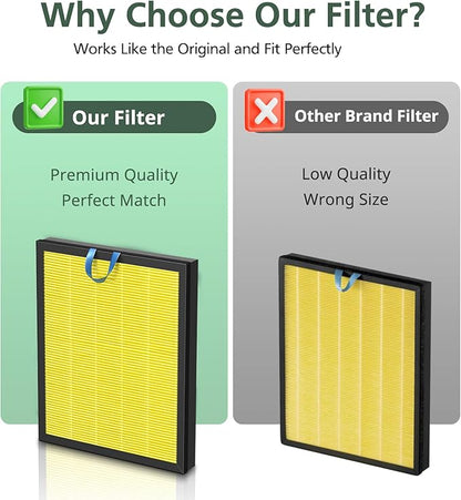 Vital 200S Pet Care Replacement Filter for LEVOIT Vital 200S and Vital 200S-P Air Purifier, Efficient Particulate Activated Carbon Filter, Vital 200S-RF-PA, 2 Pack, Yellow