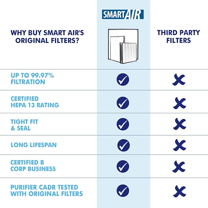 Smart Air (aka Smart Health) Sqair Genuine Replacement Carbon Filter (1 Pack) |Verified VOC & Odor Reduction| Activated Carbon Pellets for Smoke, Chemical Fumes & Pet Odors