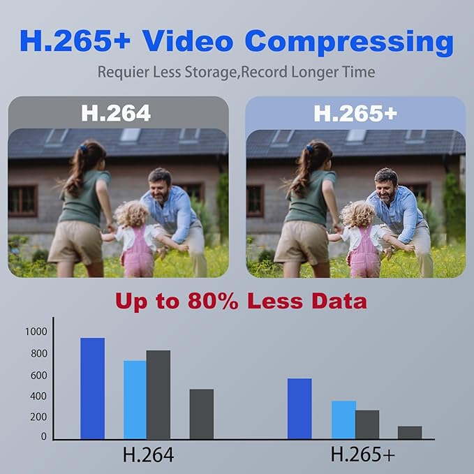DS-2CD1083G2-LIUF 4K 8MP Smart Hybrid Light Hik Bullet PoE IP Camera, Long Range, Human/Vehicle Detection, Built-in Microphone, H.265+, IP67, 113° Wide Angle,2.8mm Lens, Internation Version