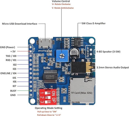 Diann 4pcs MP3 Voice Playback Module DY-SV5W Player Music Voice Board IO Trigger UART Serial Adapter Control Playback Module Sound Board Amplifier Board Support 32G Card