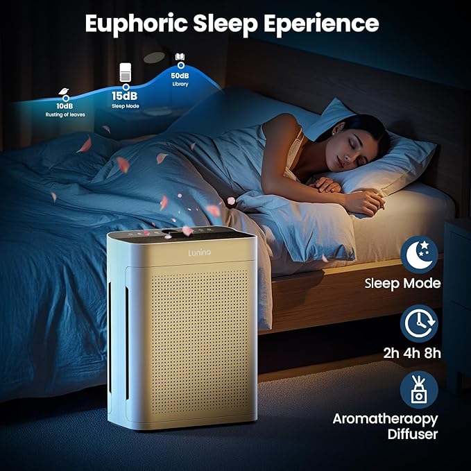 LUNINO Air Purifiers for Home Large Room up to 3000ft², HEPA Double-Sided Air Purifier with Washable Filter, Aromatherapy Function, Air Cleaner for Pets Hair, Bad Smell, Smoke, Dust, Pollen