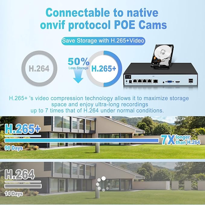 KERUI 4CH Network Video Recorder Set for Home Security 4Channel PoE NVR with 2Pcs 4MP HD POE Cameras, 24/7 Recording Human Detection Pre-Installed 1TB Hard Drive