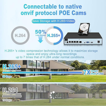 KERUI 4CH Network Video Recorder Set for Home Security 4Channel PoE NVR with 2Pcs 4MP HD POE Cameras, 24/7 Recording Human Detection Pre-Installed 1TB Hard Drive