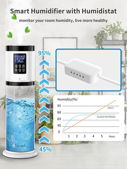 8L Humidifiers for Bedroom, 30dB Quiet, 500ft² Coverage, 60H Runtime