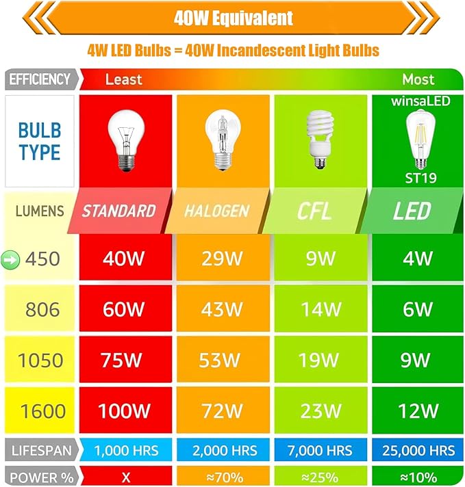 8 Pack Dimmable LED Edison Bulbs 40W Equivalent, ST19/ST58 4W Vintage LED Light Bulbs for Home Lighting, 90 CRI, 450LM, E26 Base, 4000K Cool White
