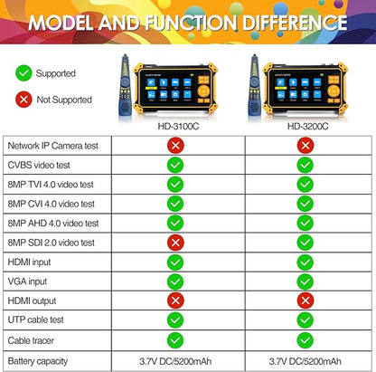 Rsrteng HD-3100C CCTV Tester HD Coaxial 4K 8MP TVI/CVI/AHD/CVBS Camera Tester with Cable Tracer 5 inch TFT-LCD Screen Monitor 5 in 1Support Support RS485 Audio HD VGA DC12V Output PTZ Control