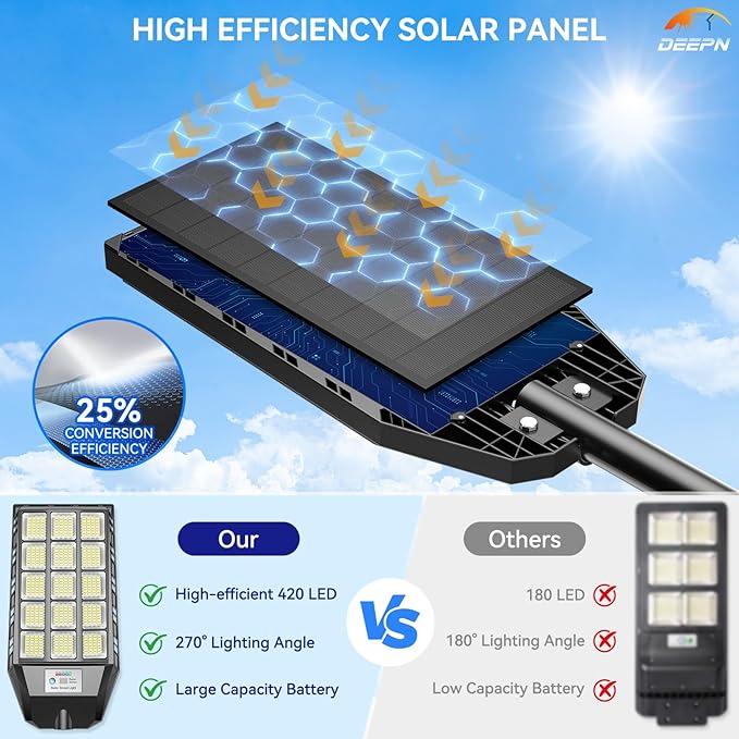 Deepn Solar Lights Outdoor Waterproof, Solar Street Lights Outdoor, 6500K LED Dusk to Dawn Security Flood Light Motion Sensor with Remote Control for Yard, Parking Lot, Porch, Garages, Garden, 2 Pack