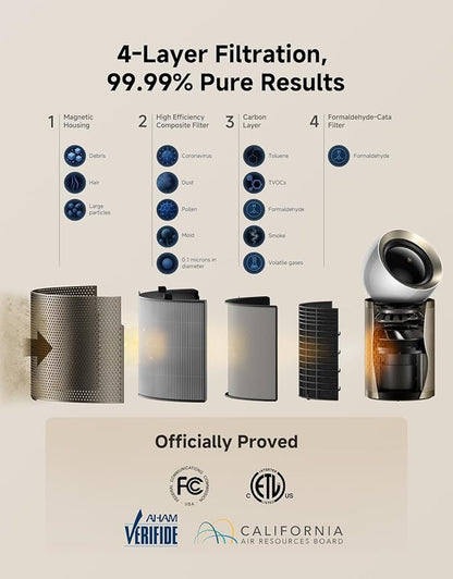 Dreame Smart Air Purifier for Home Large Room, Cleans 7,534 ft² in One Hour with 4 Filters, Dual-way Air Oulets, Al Tracking, Air Quality Monitor with 7 Sensors, 3-in-1 Purifier, Heater & Fan, PM20