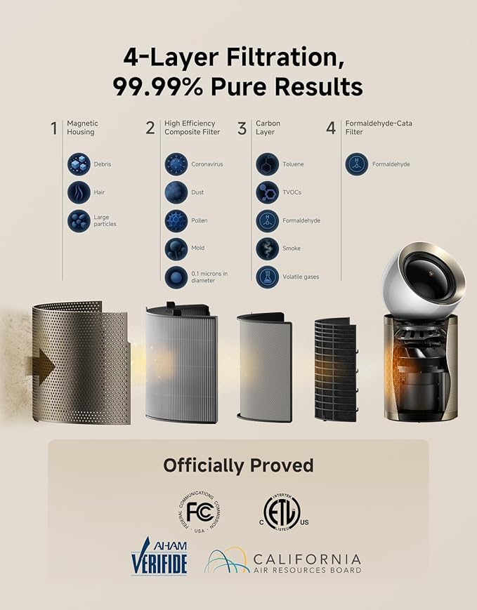 Dreame Smart Air Purifier for Home Large Room, Cleans 7,534 ft² in One Hour with 4 Filters, Dual-way Air Oulets, Al Tracking, Air Quality Monitor with 7 Sensors, 2-in-1 Purifier & Fan, PM10