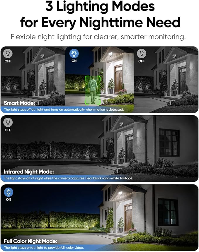 Floodlight Camera Hardwired 6500LM, 2K+ UHD Outdoor Security Camera, 360° Pan & Tilt View, AI Detection & Tracking, 24/7 Recording, Color Night Vision, 5GHz/2.4GHz WiFi, Compatible with Alexa