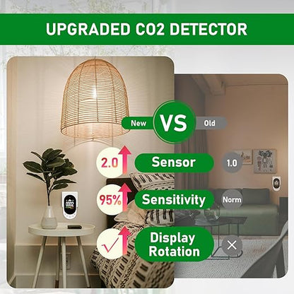 LSENLTY Upgraded CO2 Detector Plug in Wall Design,3 in 1 Air Quality Detector(Temp, Humidity and CO2 Value), High Accuracy Air Quality Monitor with Threshold Reminder and Manual Calibration for Home