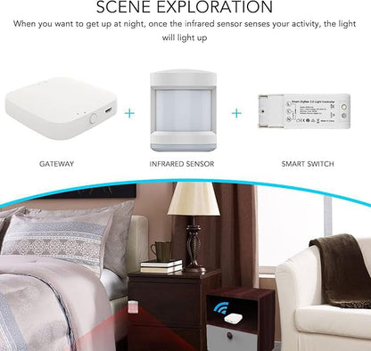 Smart Home Hub Infrared Sensing for Tuya APP Remote Control Bluetooth Gateway Hub for ZigBee