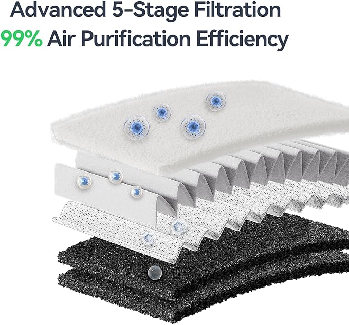 Creality Falcon AP1 Series Air Purifier, for Falcon Laser Engraver (Falcon-AP1)
