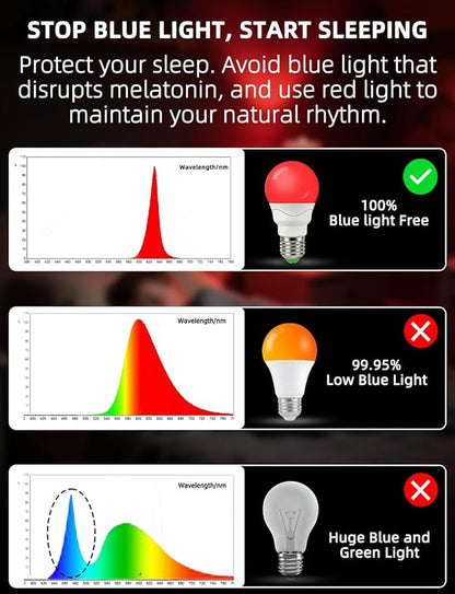 LED Red Light Bulbs for Sleep with Remote Control, E26 Circadian Light Bulb A15, 5W(40W Equivalent) for Sleep Therapy, Baby Nursery, Bedroom (4 Packs)