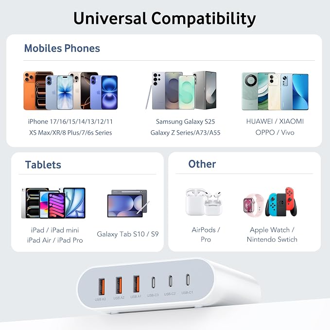 100W USB C Fast Charger Block Compact GaN 6 Port PD USB C and QC USB A Wall Charger Type C Charging Station Hub Adapter Plug Cube Brick for iPhone 17 16 15 14 Pro Max iPad Pro Air Samsung Pixel LG | USB Charger Station Hub, Multiport Charging Block Cub...