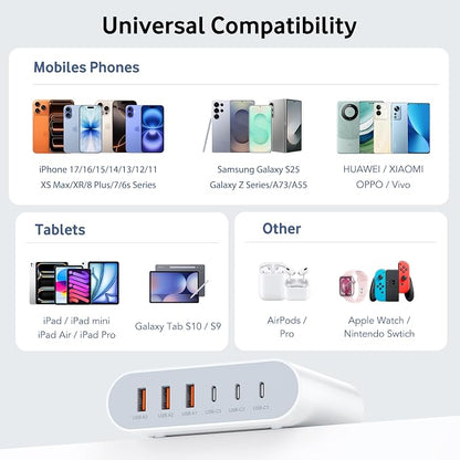 100W USB C Fast Charger Block Compact GaN 6 Port PD USB C and QC USB A Wall Charger Type C Charging Station Hub Adapter Plug Cube Brick for iPhone 17 16 15 14 Pro Max iPad Pro Air Samsung Pixel LG | USB Charger Station Hub, Multiport Charging Block Cub...