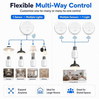500W Wireless Light Bulb Socket Radar Motion Sensor,2 Radars+5 Bulb Bases