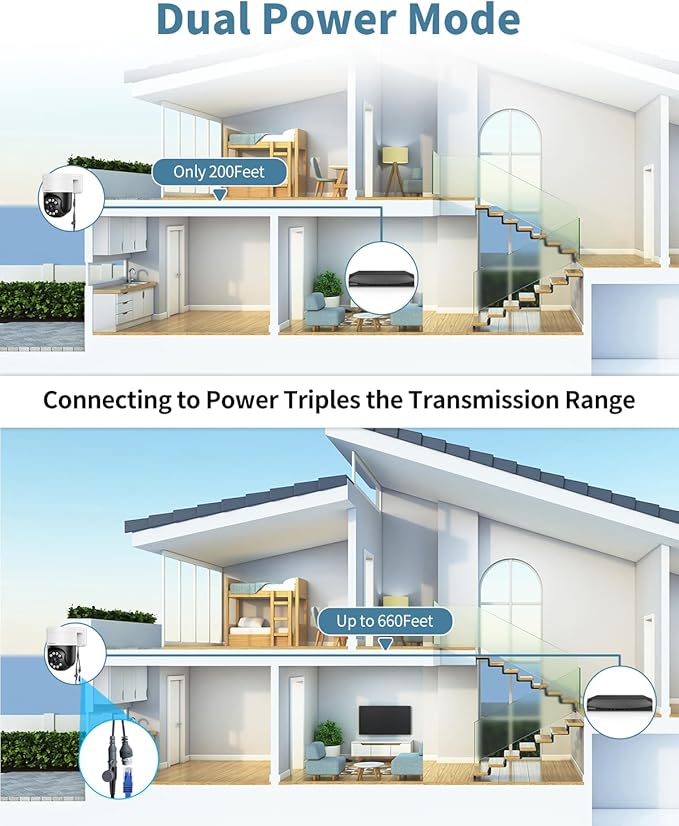 《4K/8.0 Megapixel & Smart Auto Tracking》Wired PTZ Security Camera System, 4K POE Cameras Systems for Home Video Surveillance DVR Kits