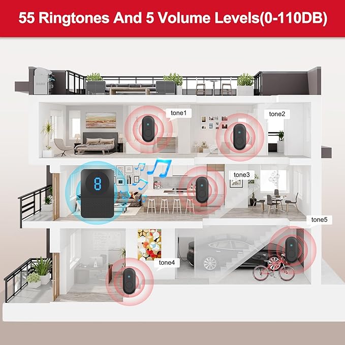CallToU Caregiver Pager Wireless Call Button System Call Bell Alert Button Wireless Calling System for Elderly at Home/Deaf Eldrely/Clinic/Medical Institution/Nursing Home (CC22WH 8-2)