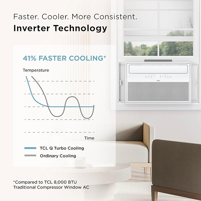 TCL 10000 BTU Q-Series Smart Inverter Window AC, Energy Efficient Air Conditioner with Fan, Dehumidifier, Remote Control & WiFi, Works with Smart Home Devices & TCL Home App, Cools up to 450 Sq. Ft.