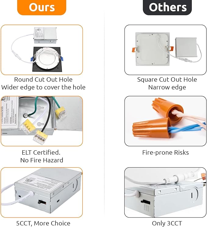 HONZIN Square LED Recessed Lighting 4 Inch, 5CCT Ultra Thin Led Recessed Ceiling Lights 6 Pack, Selectable 2700K/3000K/3500K/4000K/5000K, 9W, IC Rated, Dimmable Square Black Trim with Junction Box