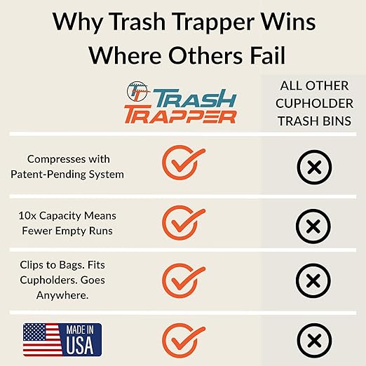 Trash Trapper Car Trash Can Cup Holder | Mini Car Trash Can | Fits in Most Doors | 5.1" x 2.9" | Traps More & Empties Less, Patent-Pending Compaction, Holds Weeks of Small Garbage, Black