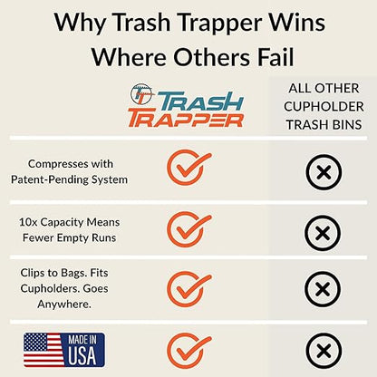 Trash Trapper Car Trash Can Cup Holder | Mini Car Trash Can | Fits in Most Doors | 5.1" x 2.9" | Traps More & Empties Less, Patent-Pending Compaction, Holds Weeks of Small Garbage, Black