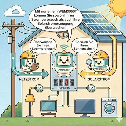 WEM3080T-500A Three-Phase Wi-Fi Energy Meter, 500A CT Industrial Power Monitor, High-Accuracy Solar & Grid Energy Monitoring, DIN Rail, Cloud + App + API Integration