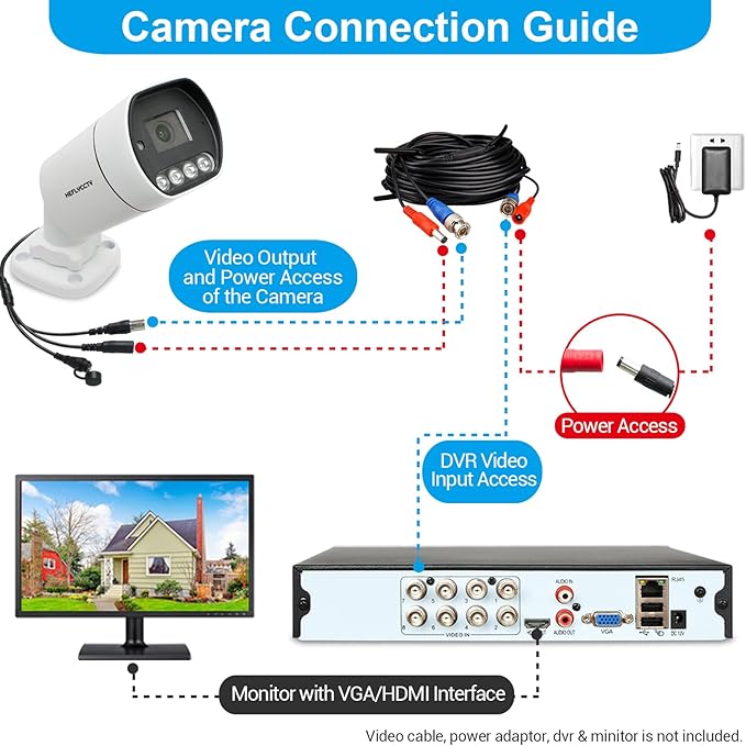 1080P Bullet Security Camera 2MP 4 in 1 TVI/CVI/AHD/CVBS Analog CCTV Wired Surveillance Cameras 2.8mm Lens IP67 Waterproof IR Night Vision Hybrid Bullet BNC Camera for Outdoor Indoor
