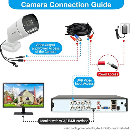 1080P Bullet Security Camera 2MP 4 in 1 TVI/CVI/AHD/CVBS Analog CCTV Wired Surveillance Cameras 2.8mm Lens IP67 Waterproof IR Night Vision Hybrid Bullet BNC Camera for Outdoor Indoor