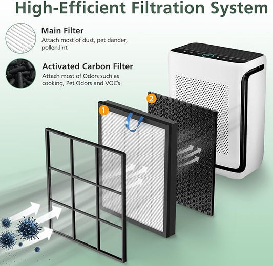 Vital 200S Replacement Filter for LEVOIT Vital 200S Vital 200S-P Air Purifier, High-Efficiency Activated Carbon, Vital 200S-RF, LRF-V201-WUS, 2 Pack, White