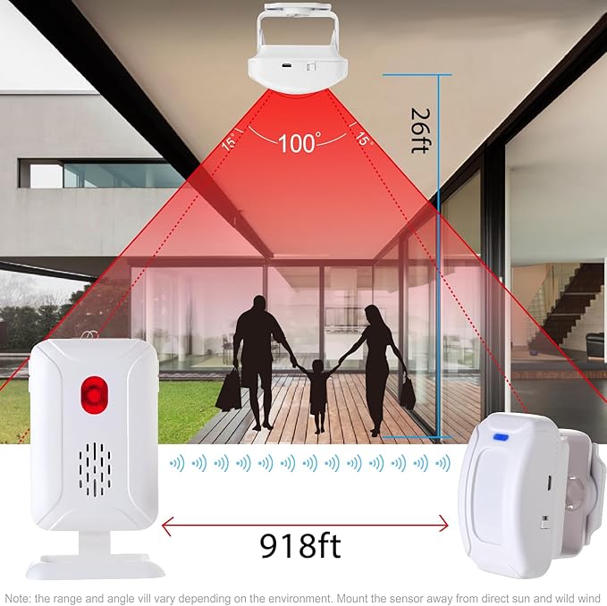 HENDUN Motion Sensor Doorbell , Bed Alarms for Elderly Dementia Patients , Door Chime for Business, Store Welcome Buzzer Monitor , Fall Detection Alarm for Seniors , Caregiver Reminder for Elderly