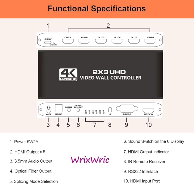 4K Seamless Splicing TV Wall Processor - HDMI Video Wall Controller, 1080P HDMI Image Processor with RS232, Support 180Rotate, 1x2 to 3x2 Modes