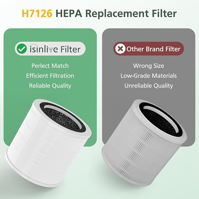 2 Pack H7126 Replacement Filter for GoveeLife H7126 Mini Air Purifier, 3-in-1 Air Filter for H7126 Air Purifier Filter for Dust, Pollen, Replace Part #H7126-RF