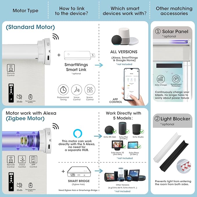 SmartWings Motorized Smart Blinds for Windows in Light Filtering, Electric Remote Roller Shades Compatible with Alexa/Google Home/Homekit, Custom Up to 110”W x 148”H, Safari Translucent Midnight