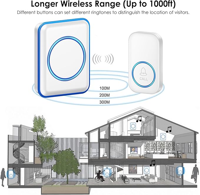 Caregiver Pager, FullHouse Wireless Call Button 1000+ Feet, SOS Alert Nurse Calling Elderly Fall Help System for Patient/Disabled Monitoring at Home, IP55 Waterproof