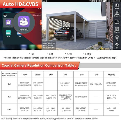 Rsrteng CCTV Tester 4K 12MP IP Camera Tester POE++ Max 90W POE Camera Test 8" 1920x1200 IPS Touch Screen 1CH SFP Module WiFi Network Tools Cable Test POE Detection Power Management APP Update