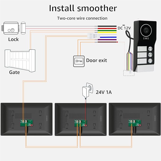 2-Wire 3-Family Smart Home Video Intercom System