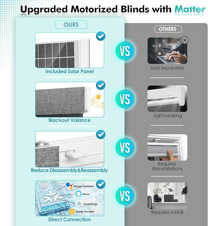 Motorized Blinds with Remote, Hub-Free Smart Blinds Work with Alexa, Automatic Roller Shades for Windows with Matter Motor, Cordless Blackout Shades, Solar Panel, Rechargeable, Grey, 34*72