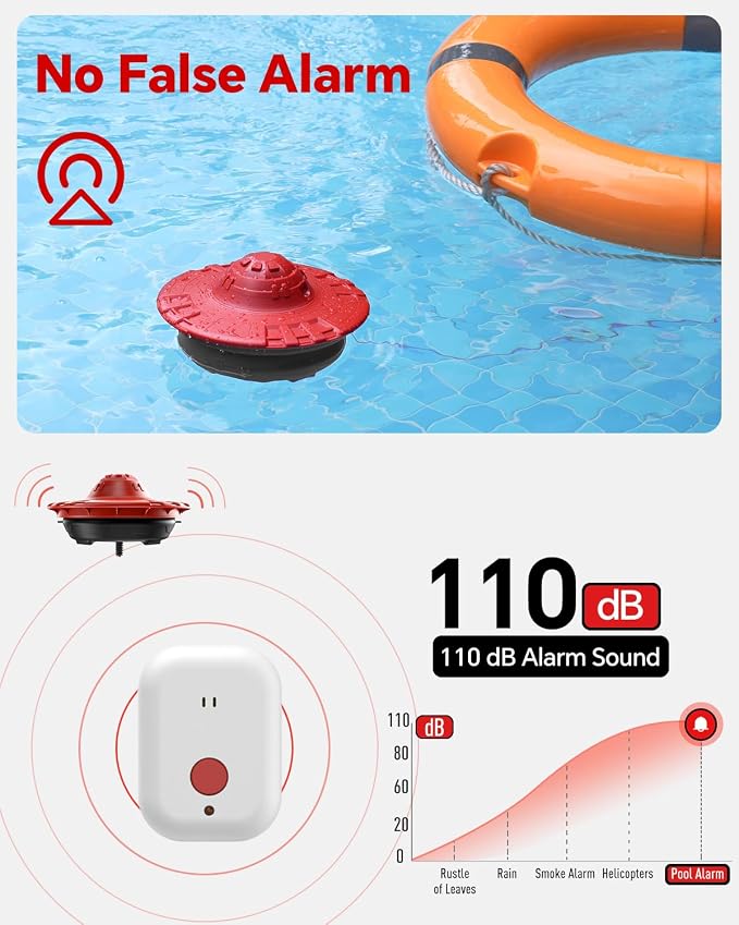 Pool Alarm for Inground & Above Ground Pools – Floating Pool Safety Alarm with 110dB Siren, Adjustable Sensitivity, Weatherproof– Covers up to 20' x 40' – Protects Kids & Pets (Red+Black)