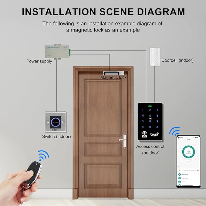 WiFi TUYA Security Access System Kit with Waterproof RFID Touch Keypad Door Lock, Smart Remote Door Opener, App, 600-pound Electric Magnetic Lock, Metal Sensor Switch, Doorbell, Keychain/Card