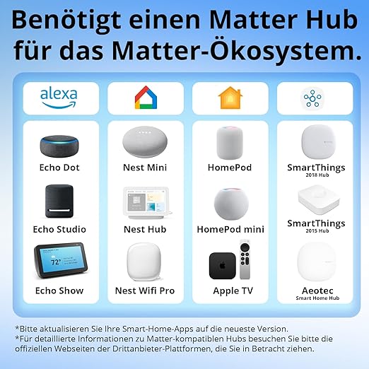 SONOFF WiFi MINI-D Smart Switch with Matter,Dry Contact Output,Supports AC or DC Input,Compatible Alexa & Google Home,for Garage Doors、Boilers、DC Low Power Motors/Solenoid Valves (2 PCS)