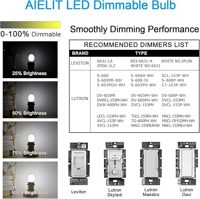 LED 25 Watt Equivalent Frosted Light Bulbs, Daylight White 5000K, 2W Dimmable Globe Bulb, E26 Medium Screw Base LED Edison Bulb for Chandeliers, Ceiling Fan, Table/Desk Lamp, 4 Pcs