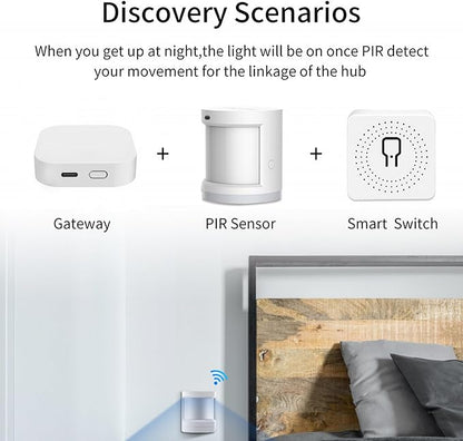 Bluetooth SIG Mesh Wireless Hub Gateway, 2.4GHz WiFi Required, Compatible with Alexa, Google Home, IFTTT, Works with Tuya/Smartlife APP, Smart Bridge for Home Automation Devices