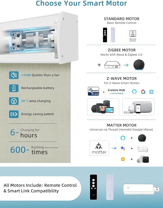 SmartWings Motorized Smart Blinds with Remote, Custom Automatic 100% Blackout Roller Shade Compatible with Alexa/Homekit/Google, Electric Smart Blinds for Indoor Windows, Vigor Cream