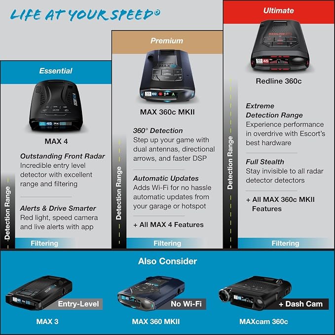Escort Redline 360c Plug and Play Radar Detector, Extreme Range